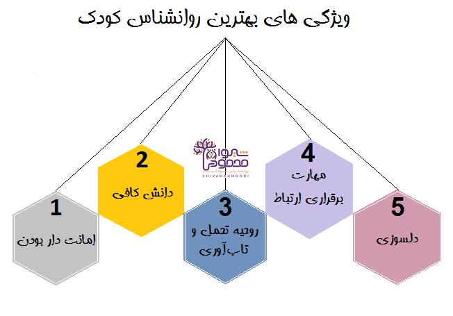 ویژگی های بهترین روانشناس کودک